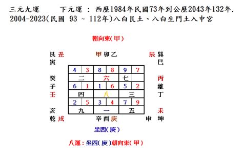 坐西向東2023|兌宅 : 2023年(112)癸卯年( 坐西朝東)